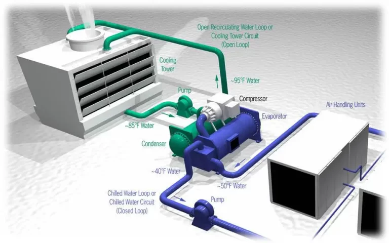 drawing of chiller system for home.