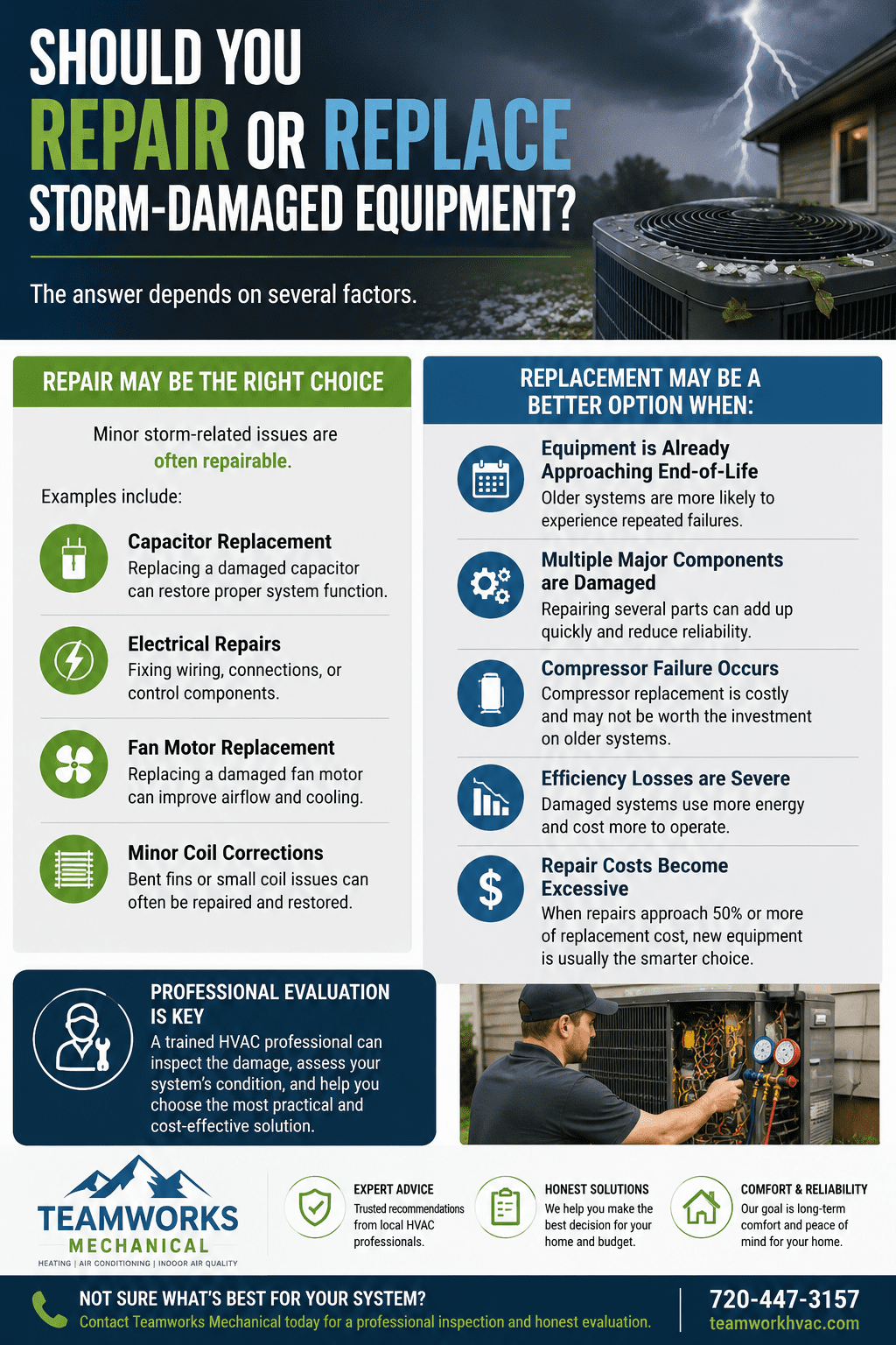 HVAC repair vs replacement guide for storm-damaged air conditioning equipment in Colorado